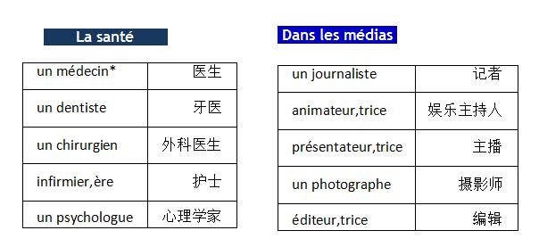 法語詞匯手冊學(xué)習(xí):職業(yè)篇