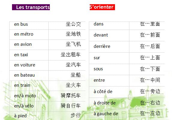 法語詞匯手冊學習:城市旅行篇