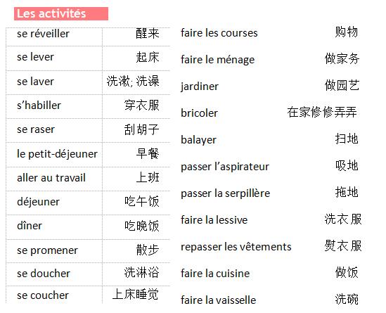 法語詞匯手冊學(xué)習(xí):日?；顒悠?><br></p><p style=