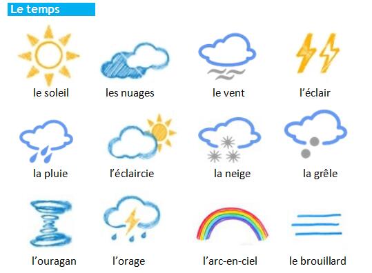 法語詞匯手冊學習:天氣篇