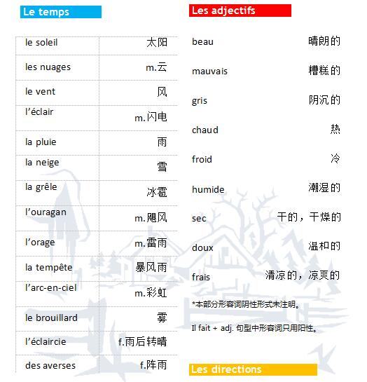 法語詞匯手冊學習:天氣篇