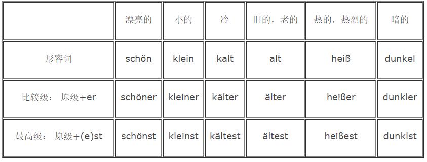 德語比較級*學習