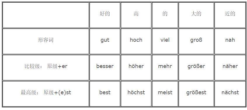 德語比較級*學習