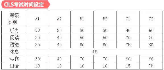 意大利語a1考試培訓(xùn)班多少錢？