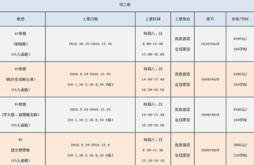 德語(yǔ)a2是什么水平？