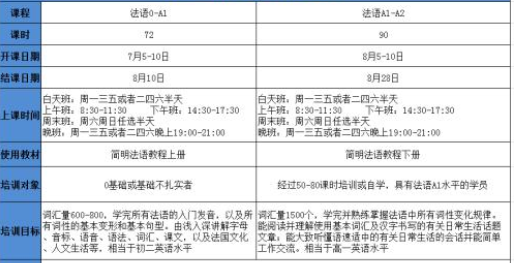 a1法語(yǔ)培訓(xùn)班多少錢(qián)?