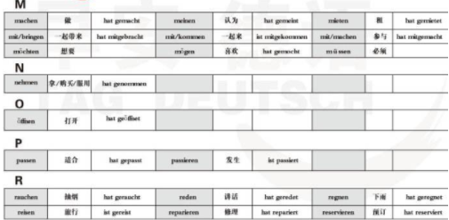 德語a1考試難嗎？