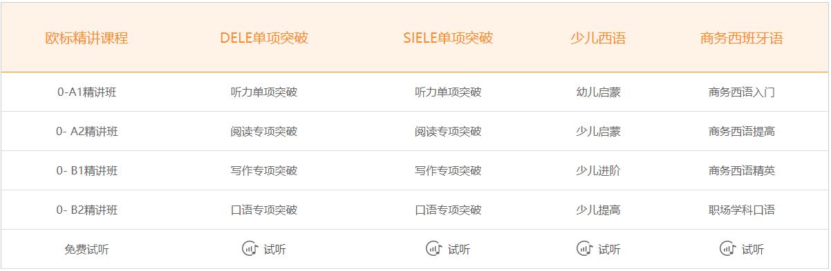 哪里有1對1西語培訓(xùn)