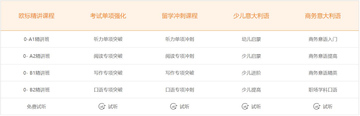 意大利語一對(duì)一在線課程