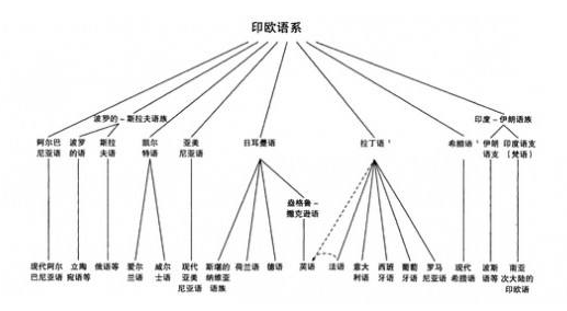 法語和西班牙語的區(qū)別有什么?