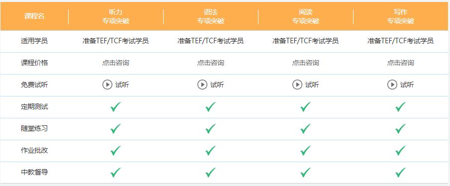法語(yǔ)tcf培訓(xùn)學(xué)習(xí)班