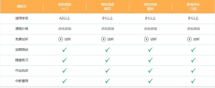 哪里有商務(wù)西班牙語培訓周末班