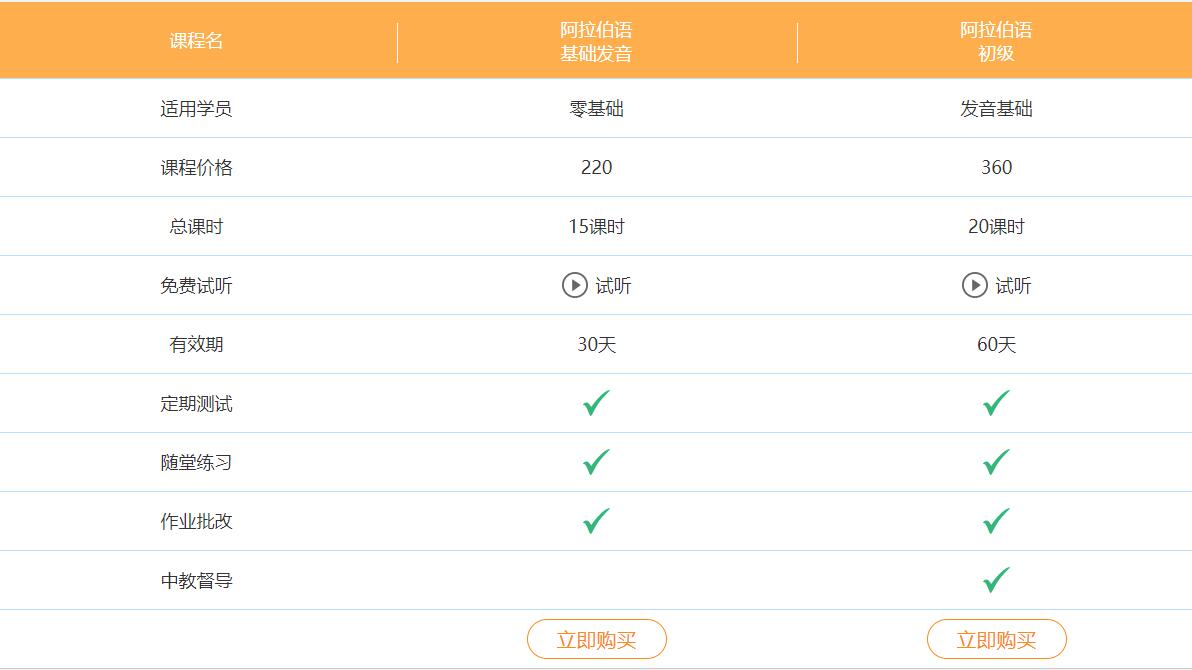 一對(duì)一阿拉伯語培訓(xùn)