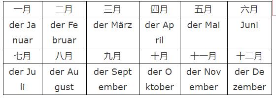 學習德語零基礎(chǔ)入門語法:日期